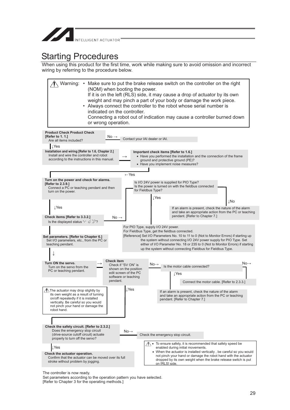 Starting procedures | IAI America XSEL-S User Manual | Page 37 / 544