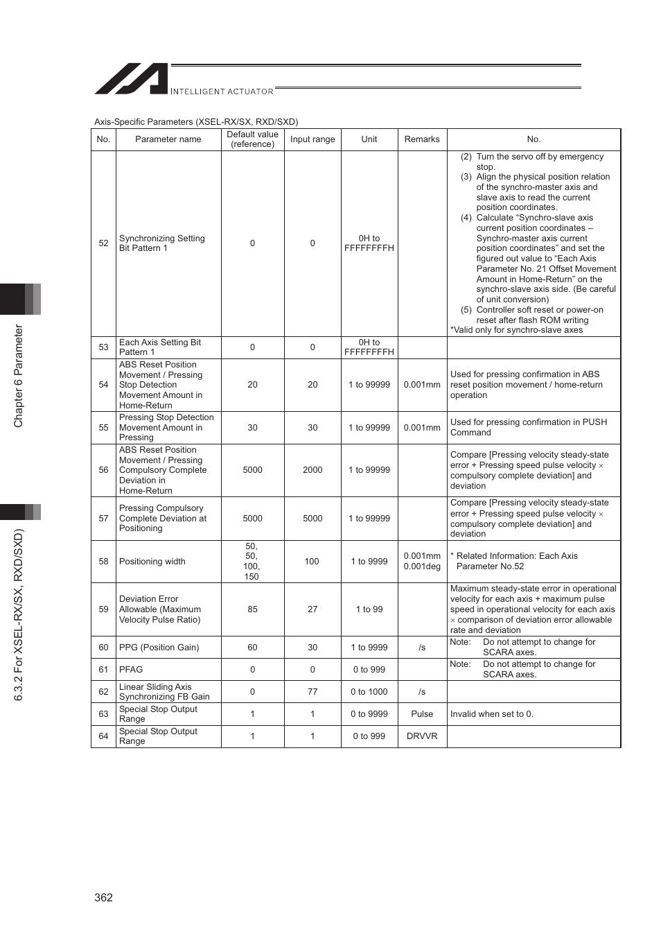 IAI America XSEL-S User Manual | Page 370 / 544