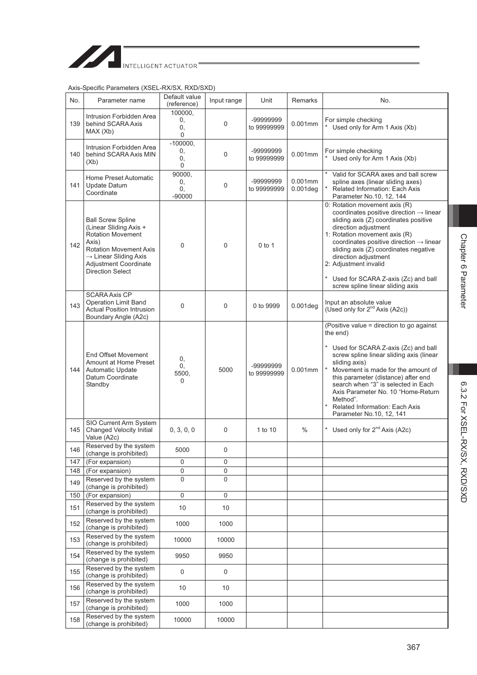 IAI America XSEL-S User Manual | Page 375 / 544