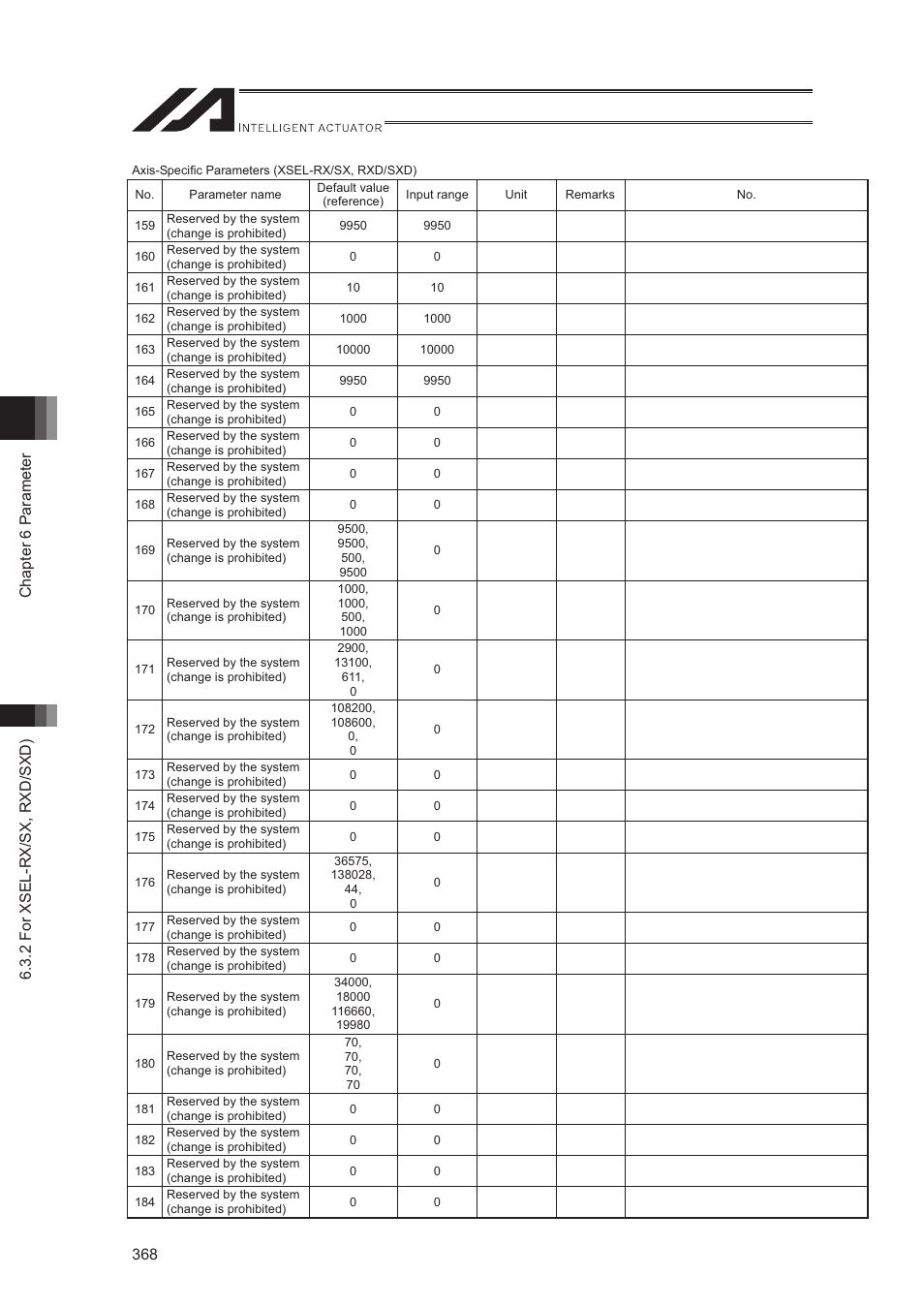 IAI America XSEL-S User Manual | Page 376 / 544
