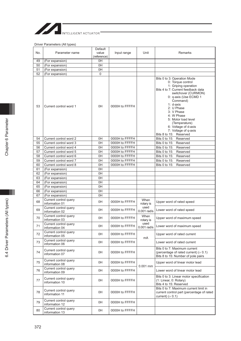 IAI America XSEL-S User Manual | Page 380 / 544