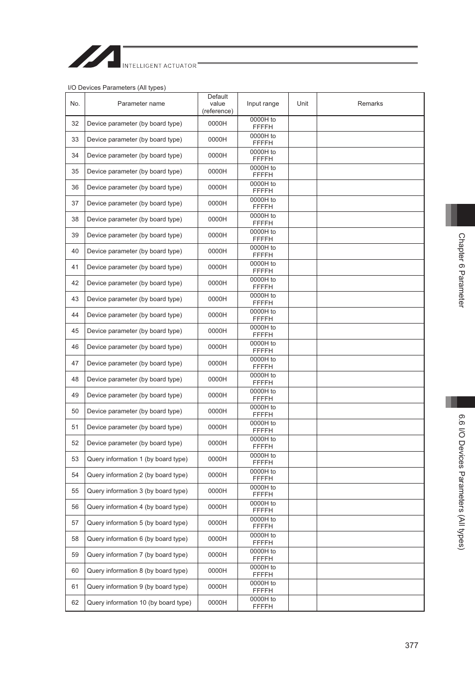 IAI America XSEL-S User Manual | Page 385 / 544