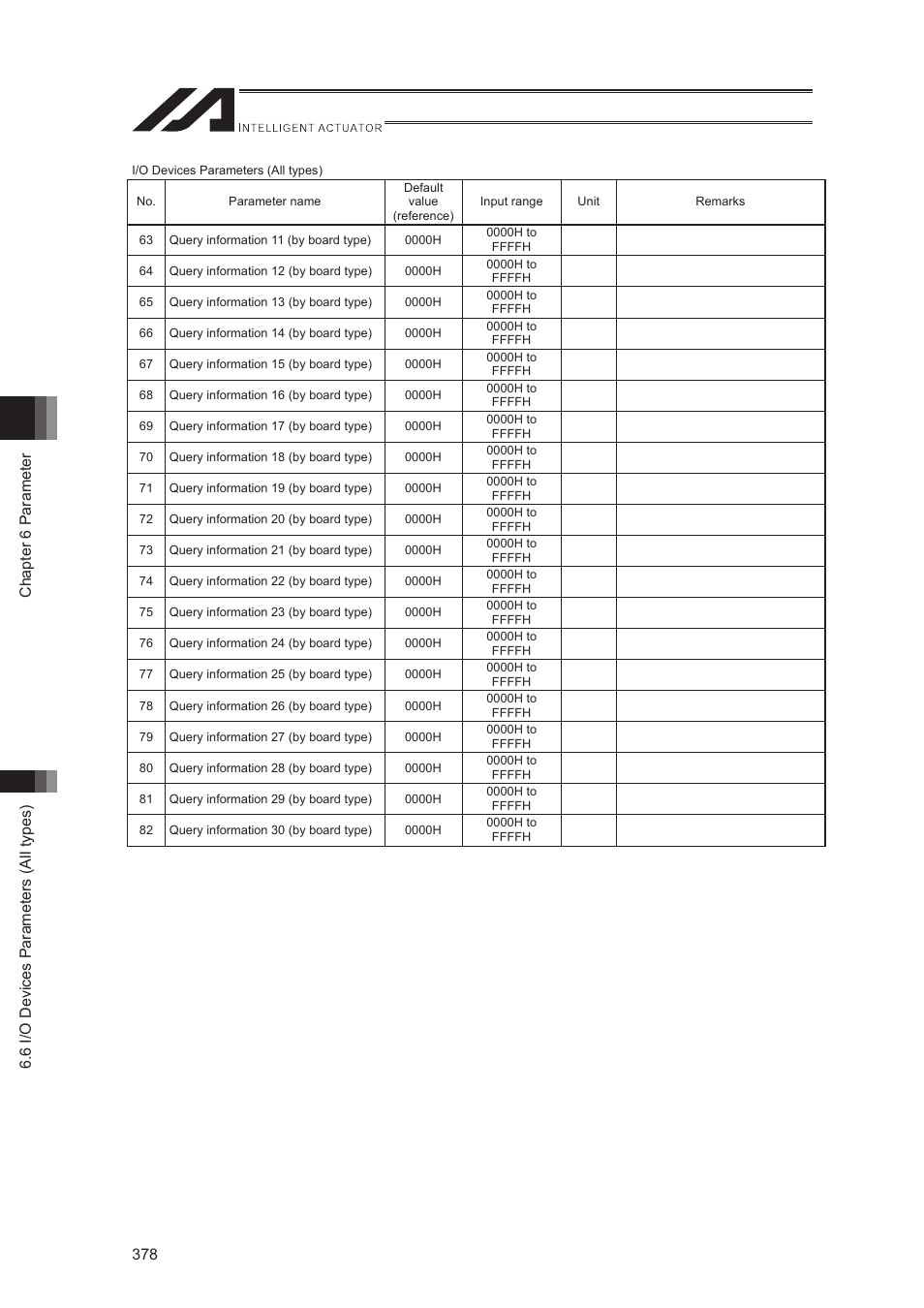 IAI America XSEL-S User Manual | Page 386 / 544