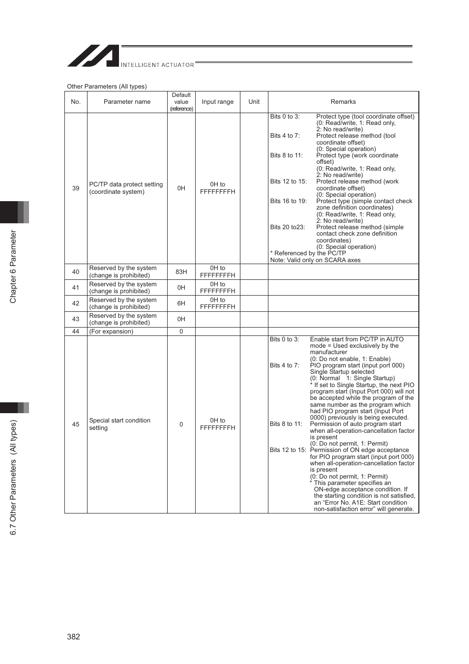 IAI America XSEL-S User Manual | Page 390 / 544