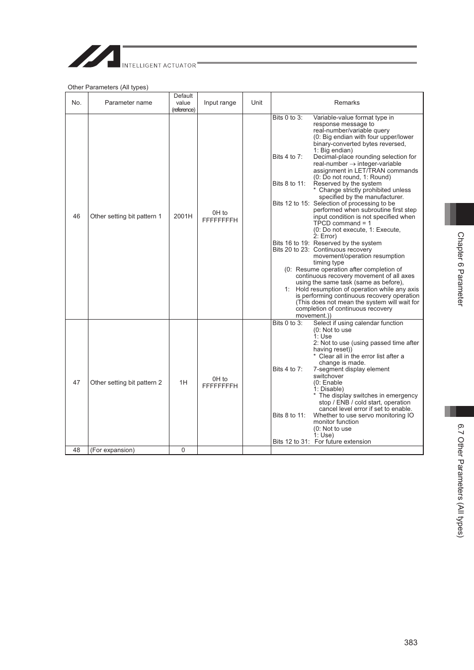 IAI America XSEL-S User Manual | Page 391 / 544