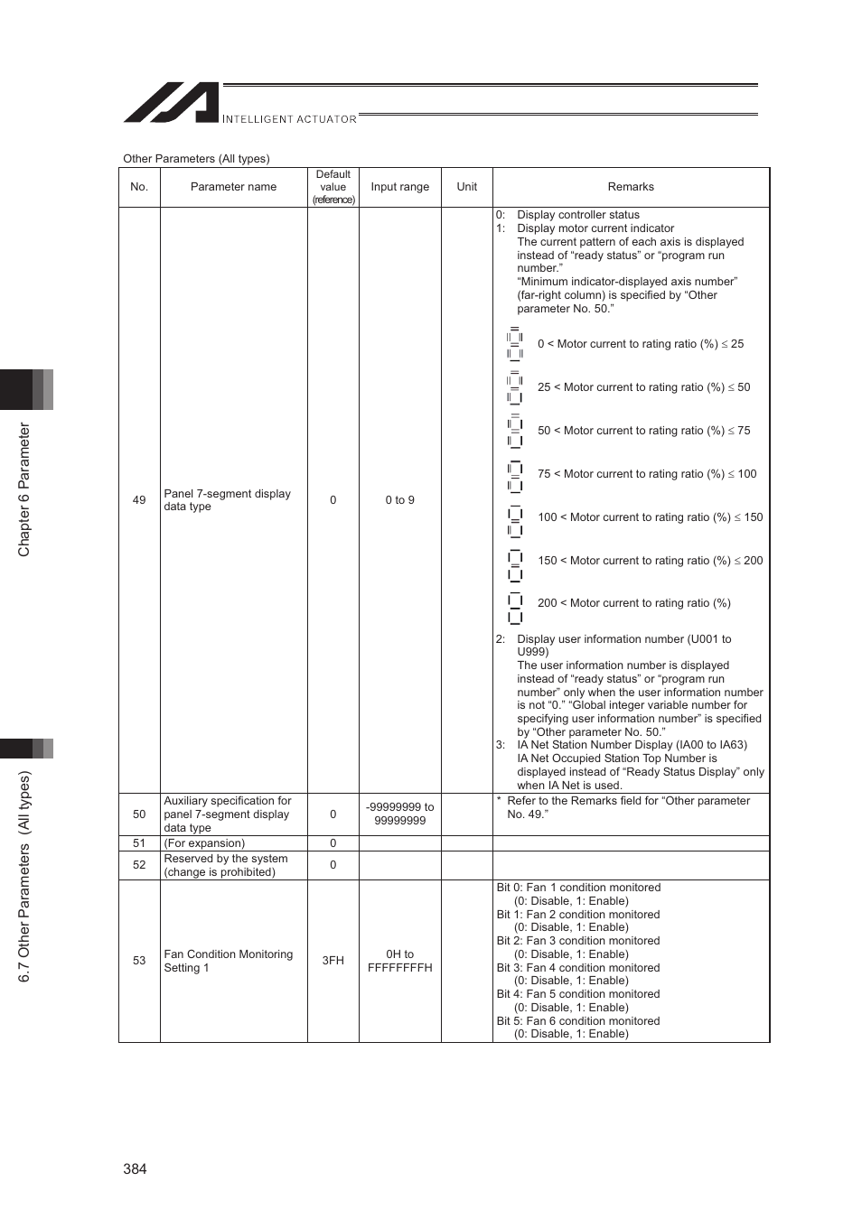 IAI America XSEL-S User Manual | Page 392 / 544