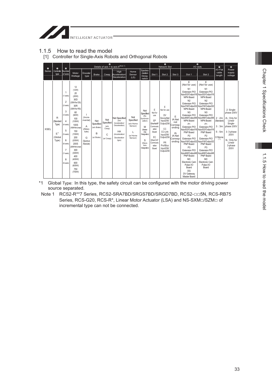 5 how to read the model, Of incremental type can not be connected, Type | IAI America XSEL-S User Manual | Page 41 / 544