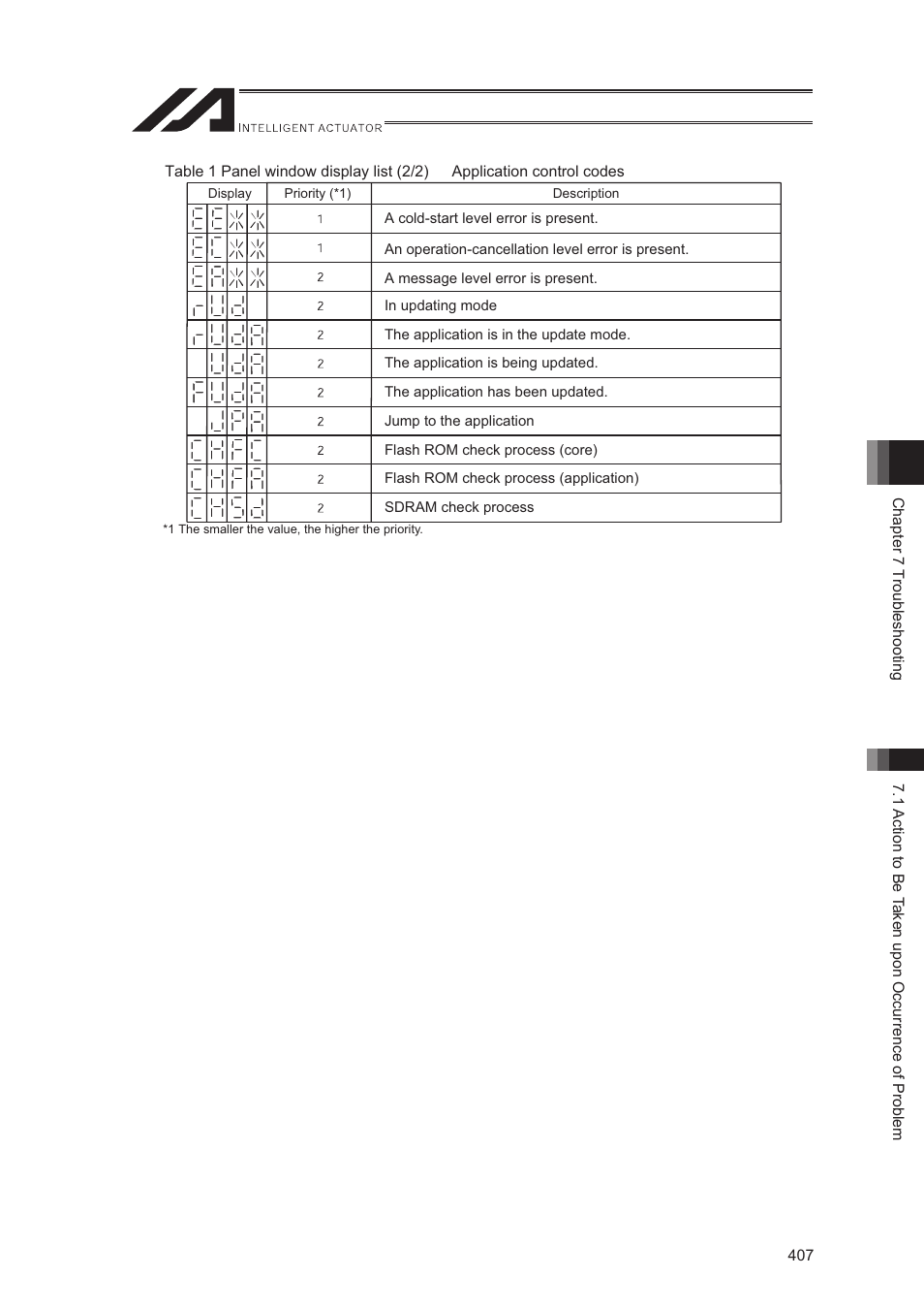IAI America XSEL-S User Manual | Page 415 / 544