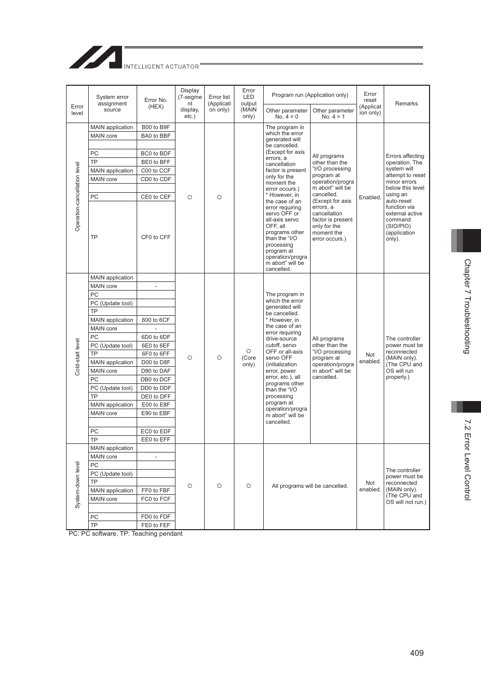 IAI America XSEL-S User Manual | Page 417 / 544