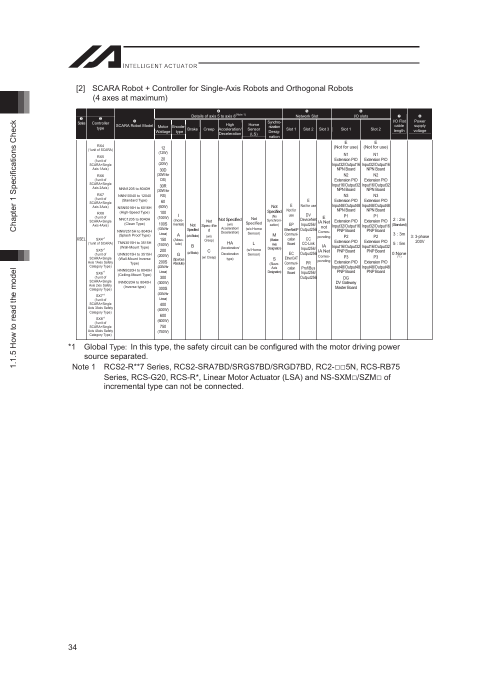 1 global, Of incremental type can not be connected, Type | IAI America XSEL-S User Manual | Page 42 / 544