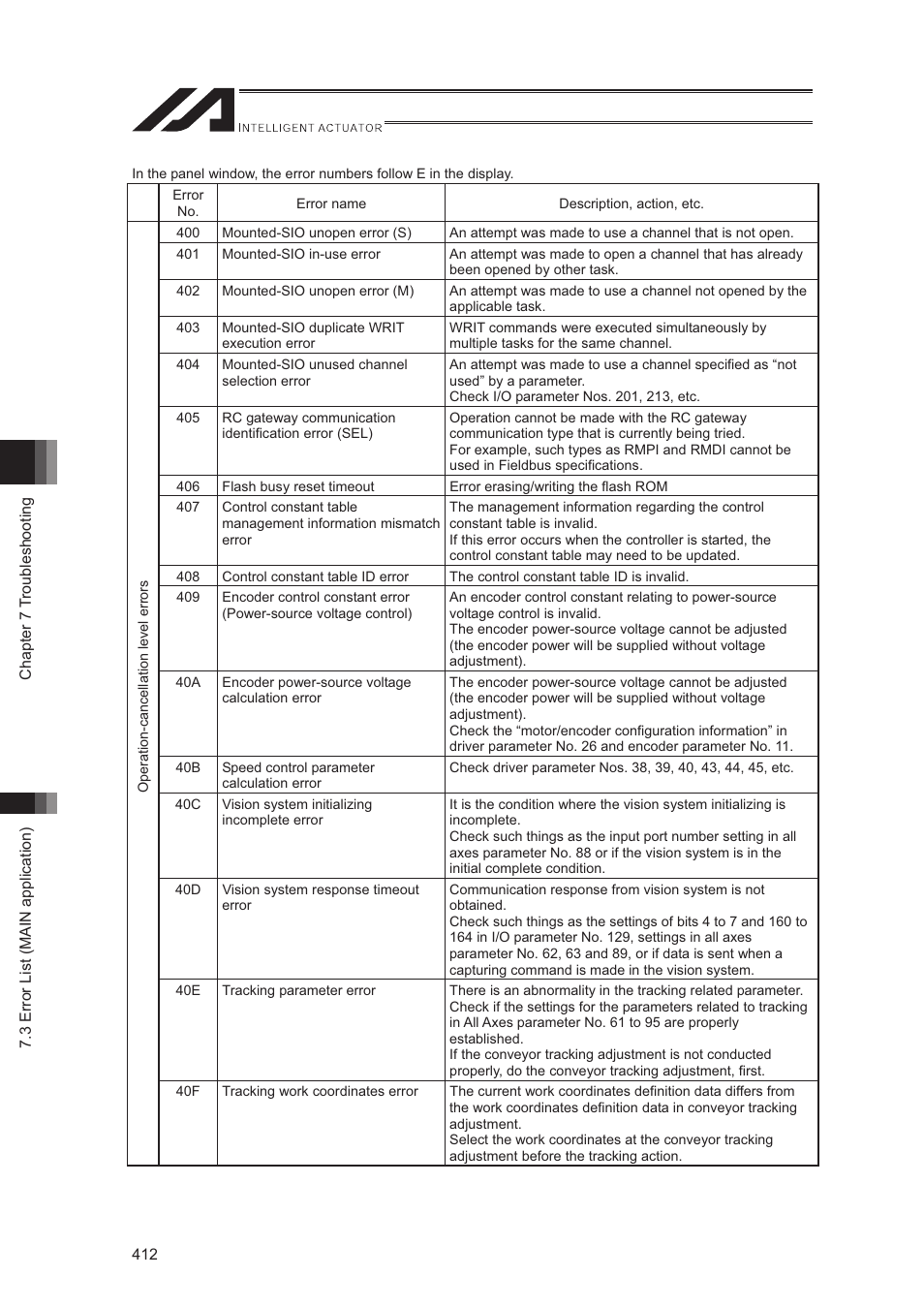 IAI America XSEL-S User Manual | Page 420 / 544