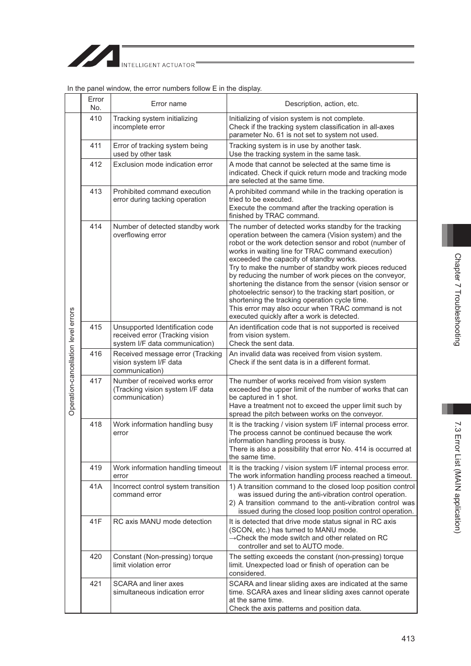 IAI America XSEL-S User Manual | Page 421 / 544