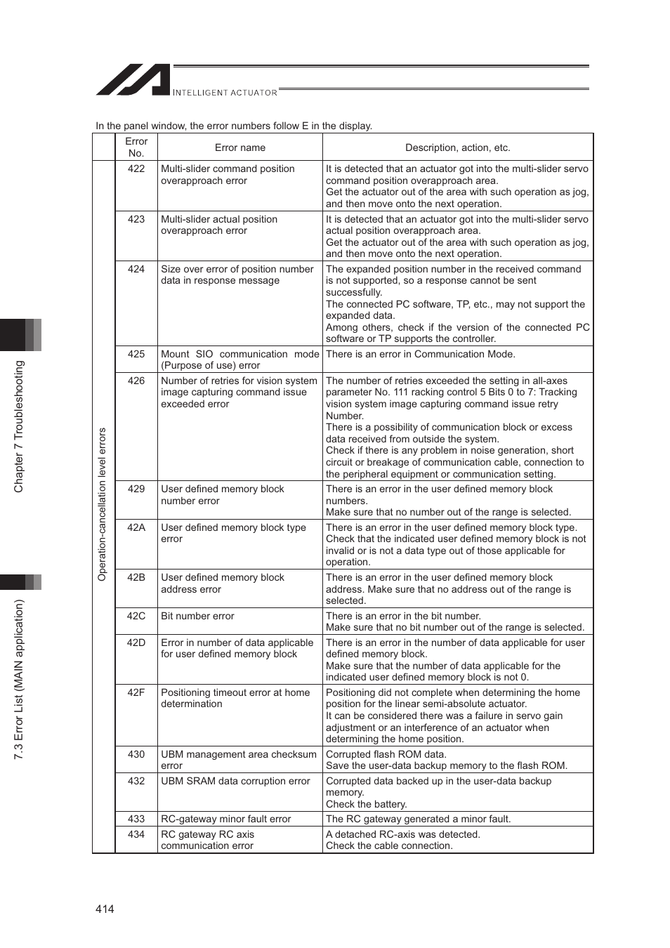 IAI America XSEL-S User Manual | Page 422 / 544