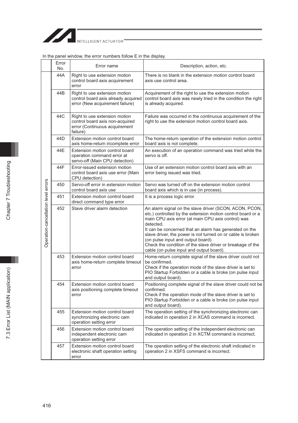 IAI America XSEL-S User Manual | Page 424 / 544
