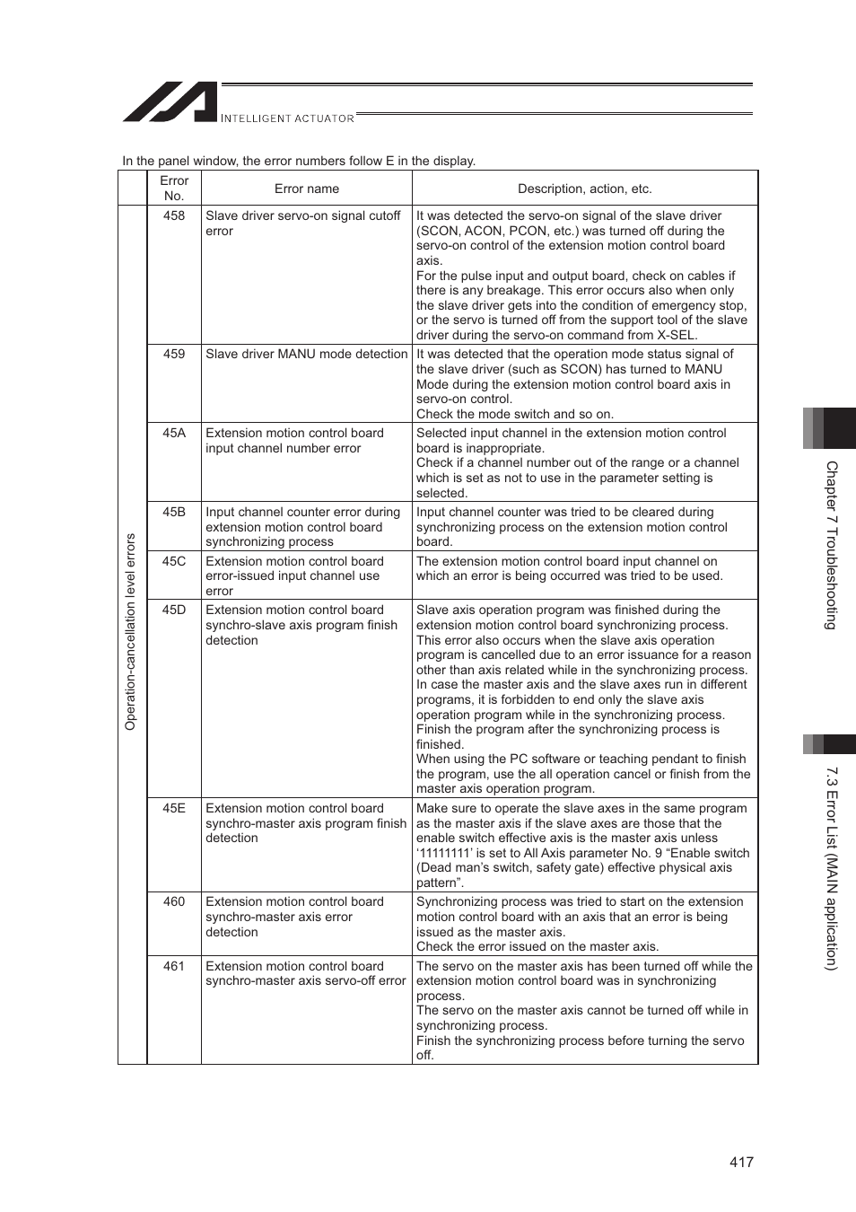 IAI America XSEL-S User Manual | Page 425 / 544