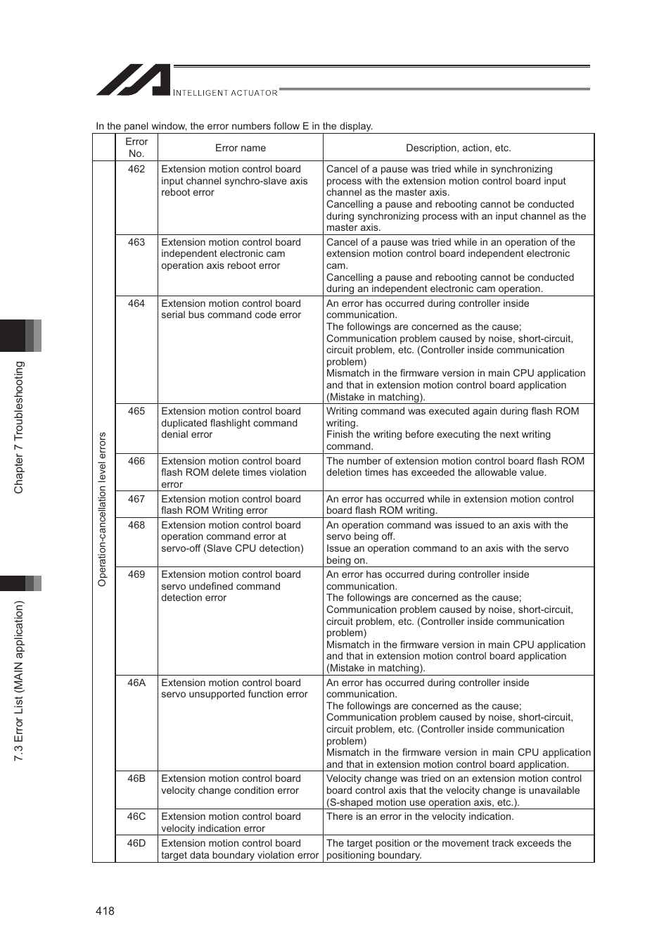 IAI America XSEL-S User Manual | Page 426 / 544