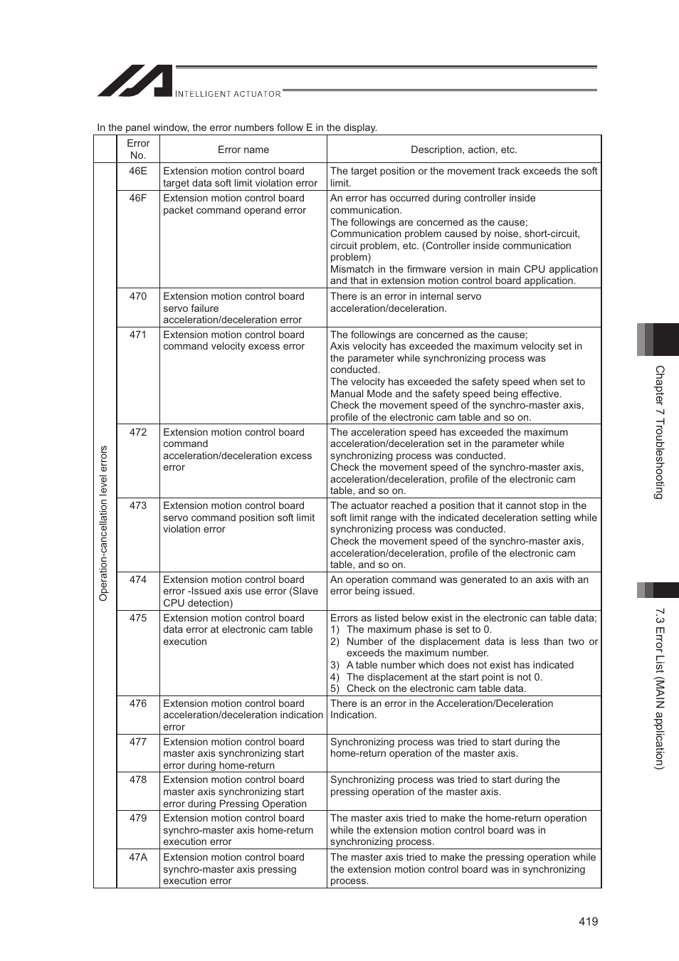 IAI America XSEL-S User Manual | Page 427 / 544