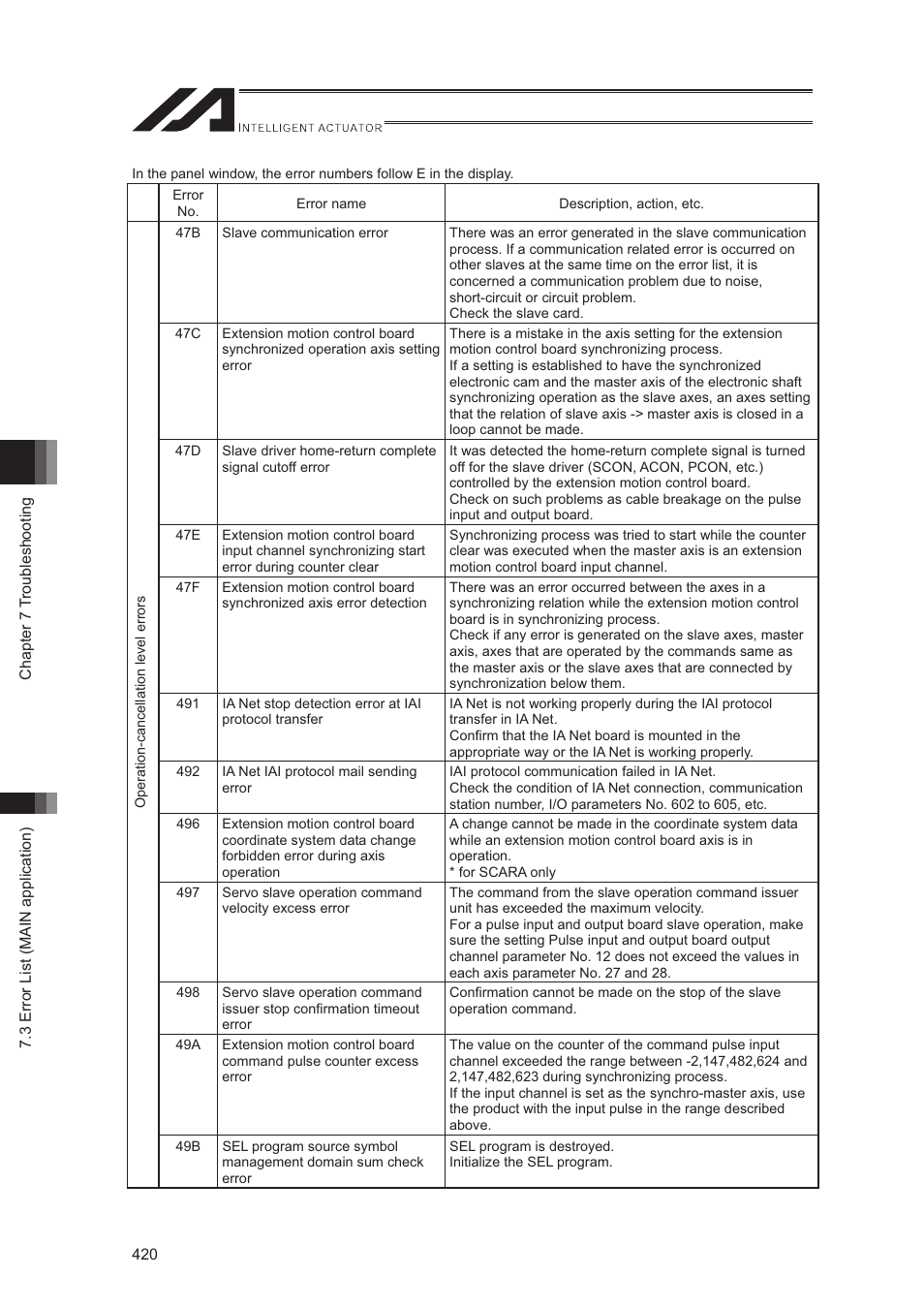 IAI America XSEL-S User Manual | Page 428 / 544