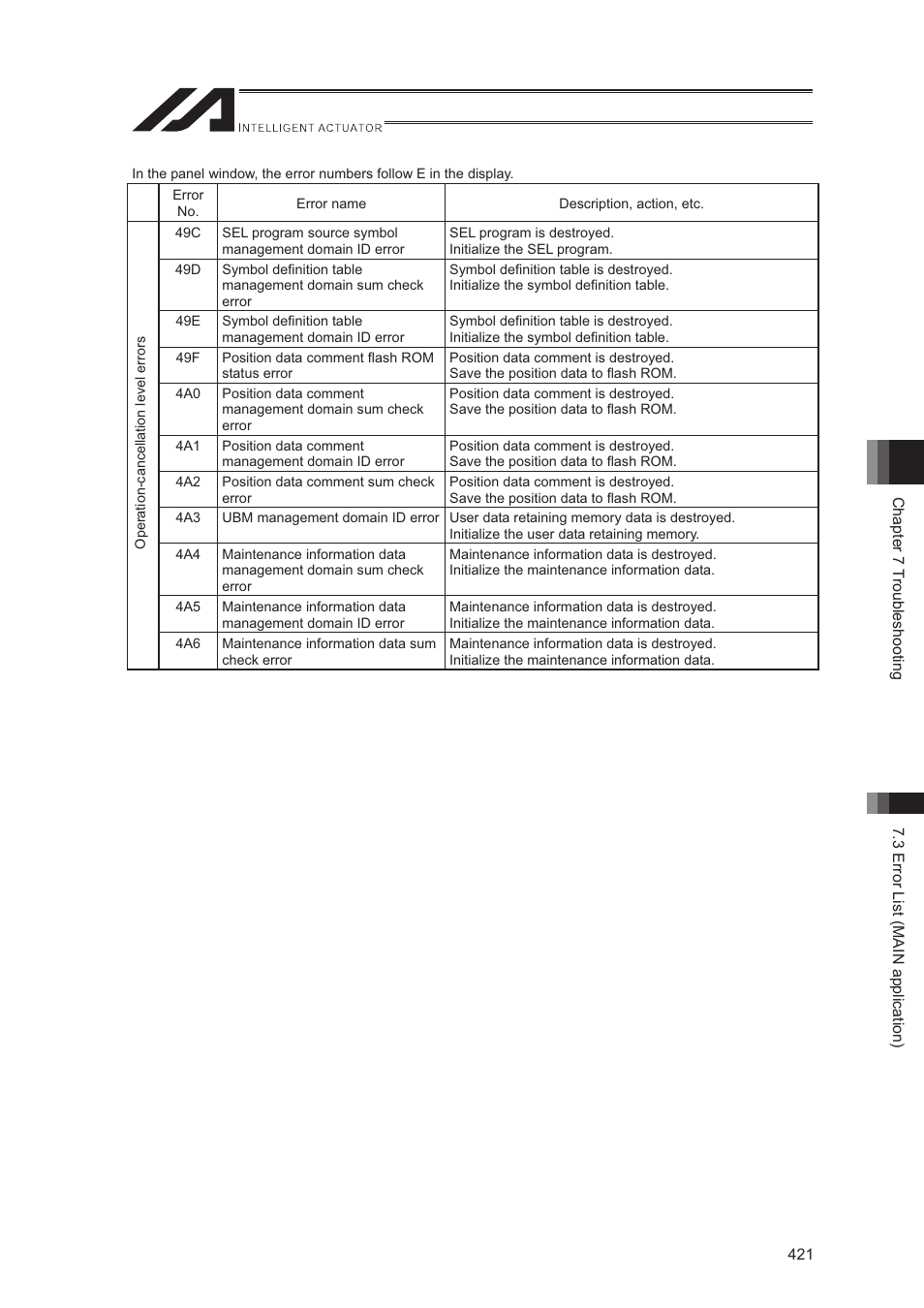 IAI America XSEL-S User Manual | Page 429 / 544
