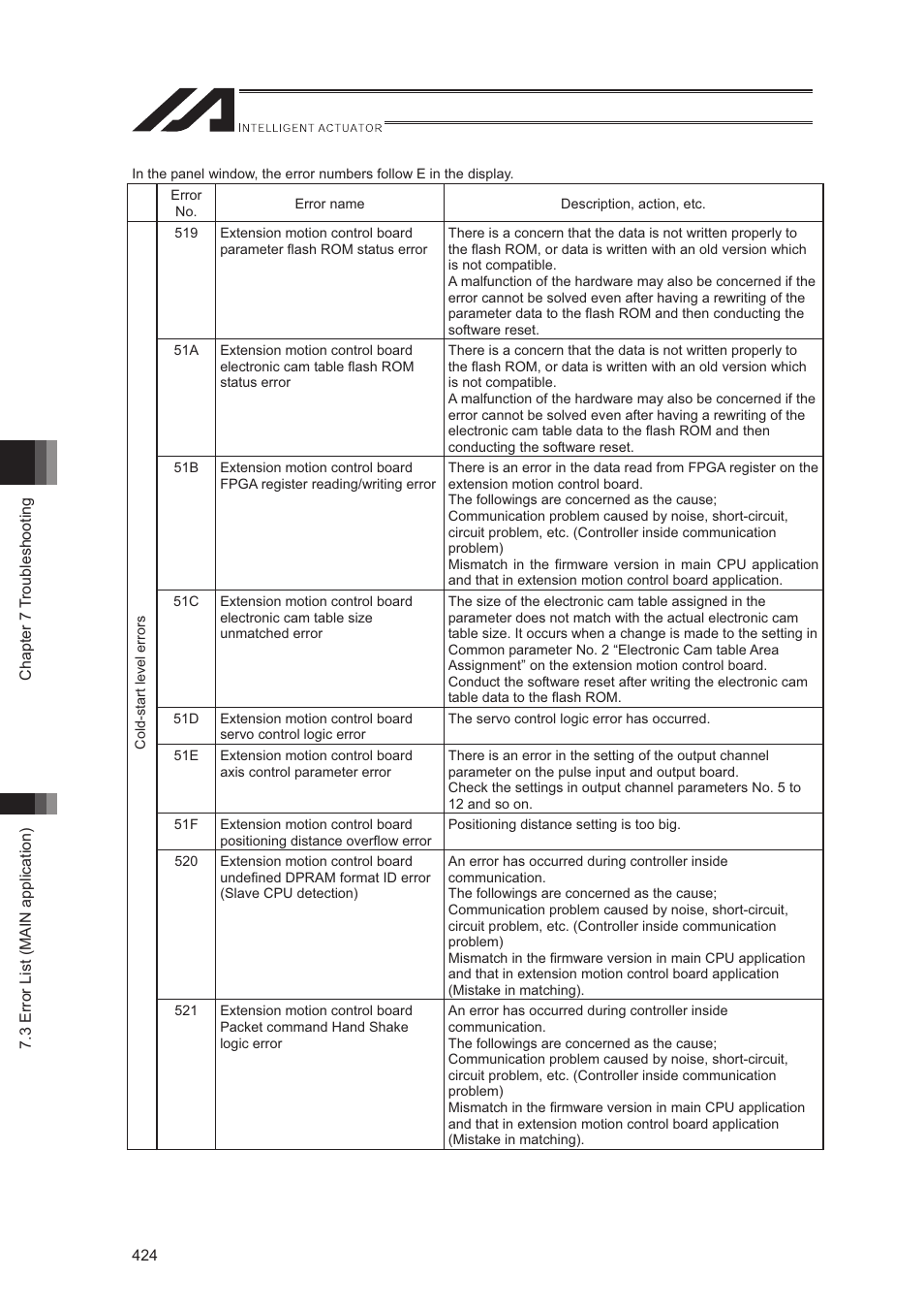 IAI America XSEL-S User Manual | Page 432 / 544