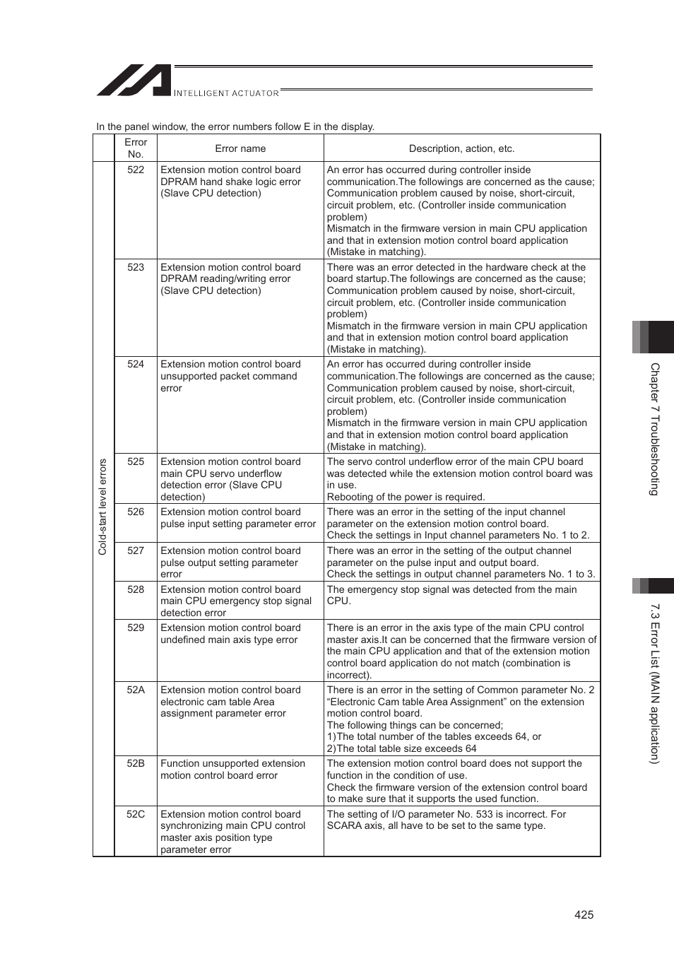 IAI America XSEL-S User Manual | Page 433 / 544