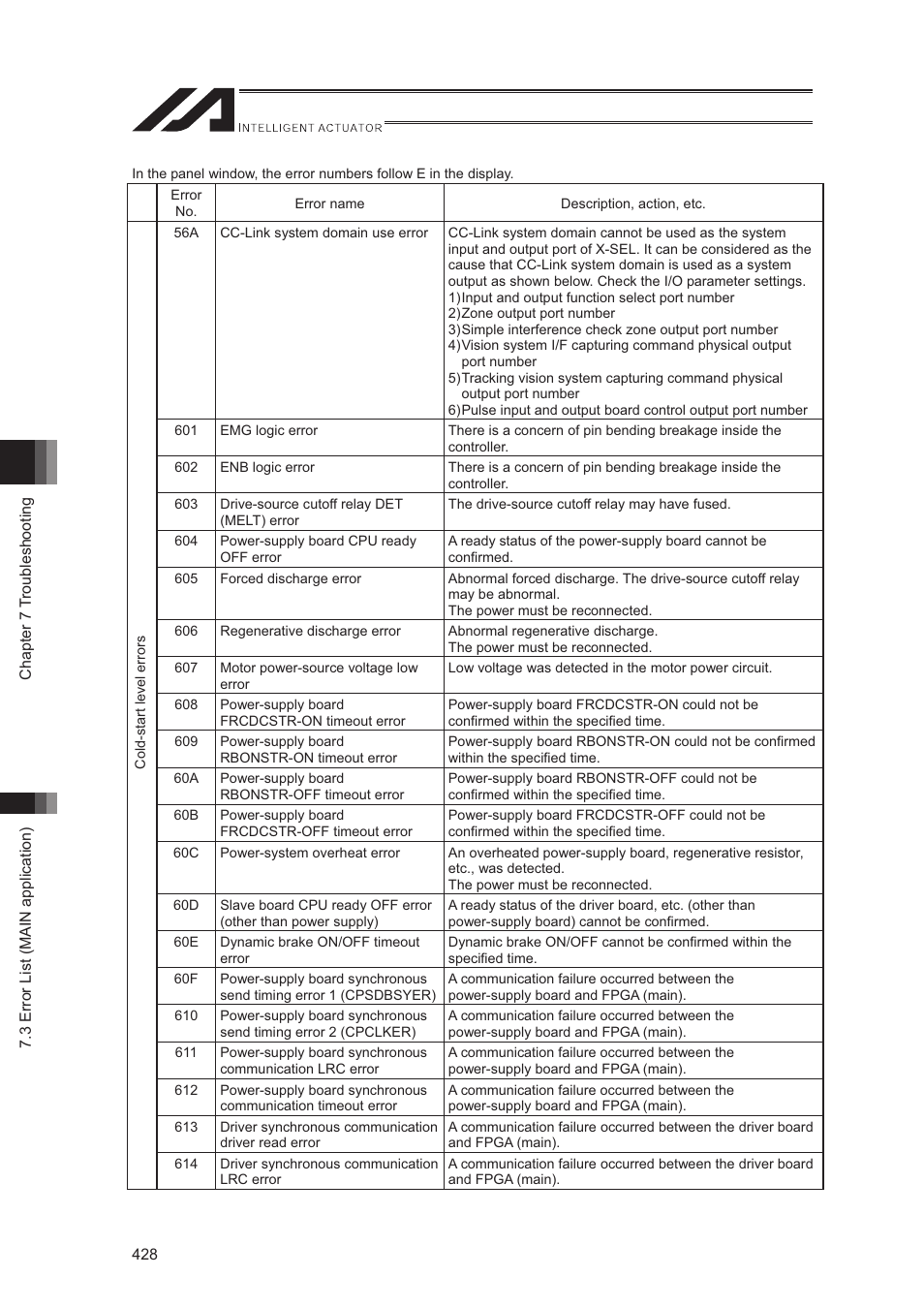 IAI America XSEL-S User Manual | Page 436 / 544