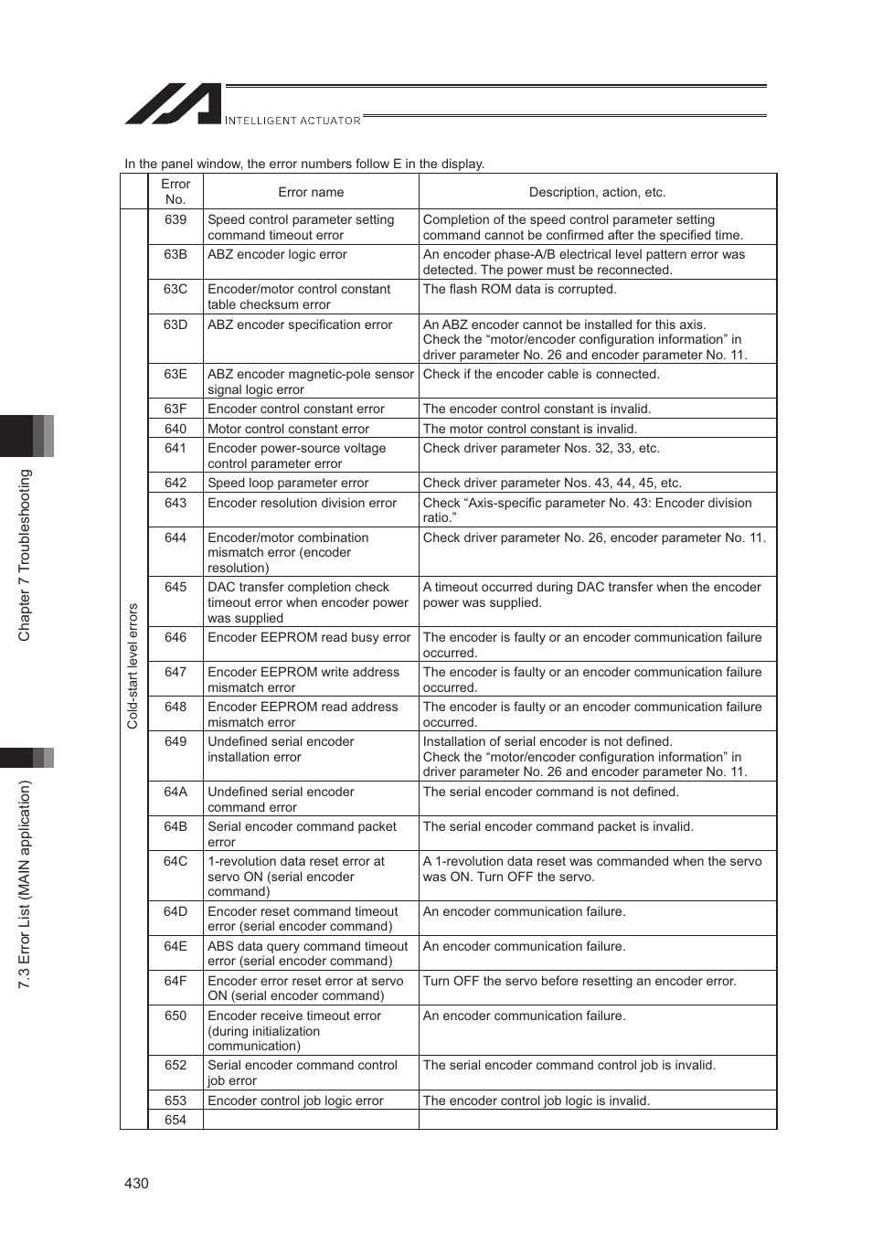IAI America XSEL-S User Manual | Page 438 / 544