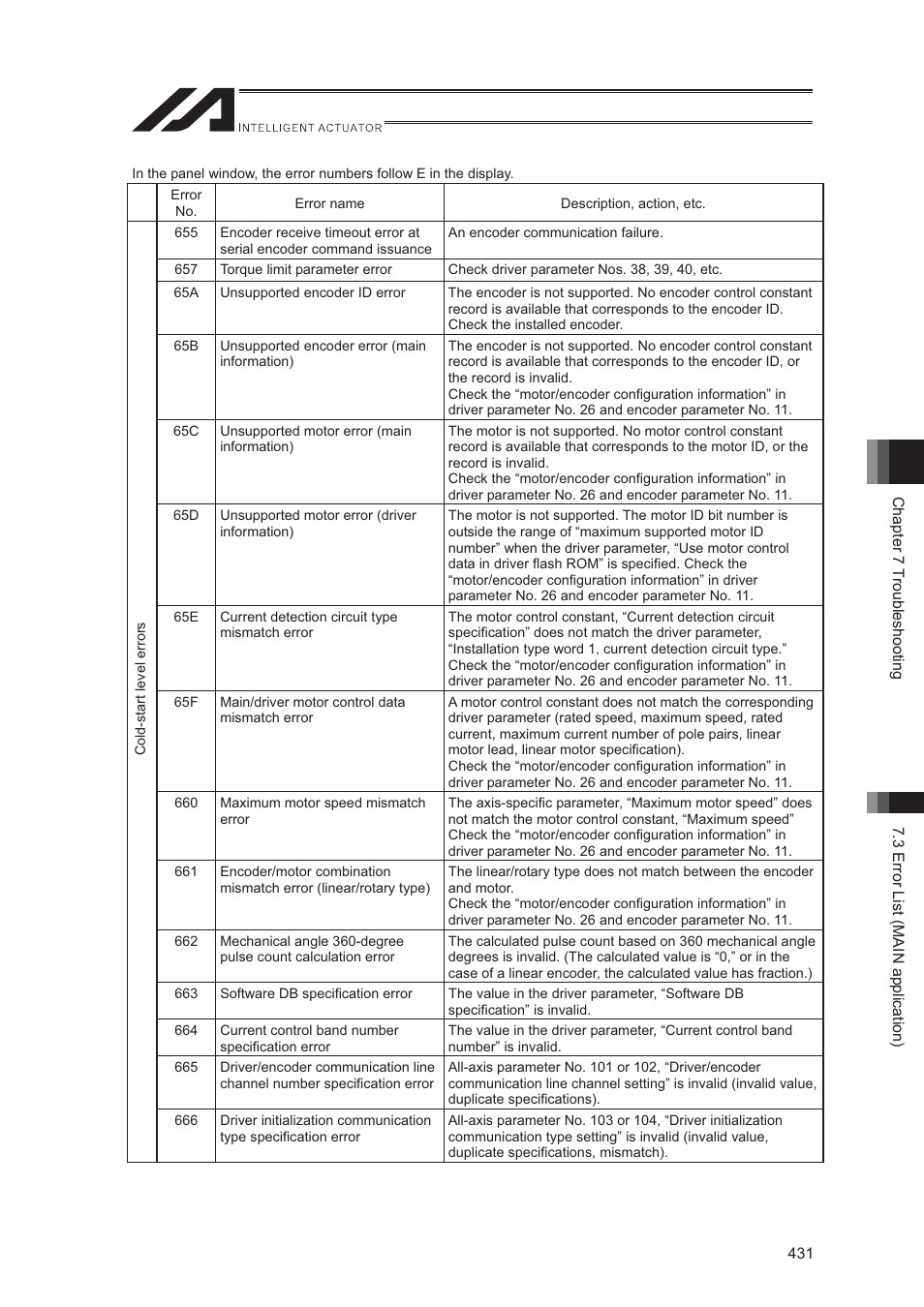 IAI America XSEL-S User Manual | Page 439 / 544