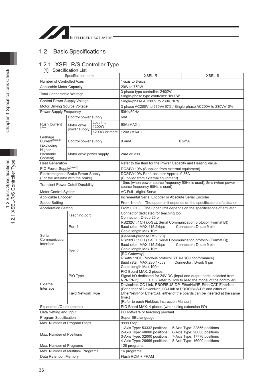 2 basic specifications, 1 xsel-r/s controller type, 1] specification list | IAI America XSEL-S User Manual | Page 44 / 544