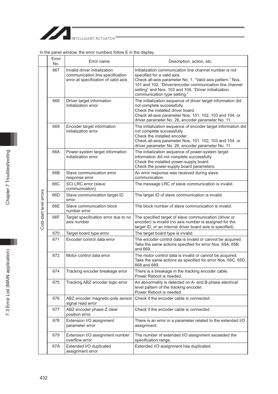 IAI America XSEL-S User Manual | Page 440 / 544