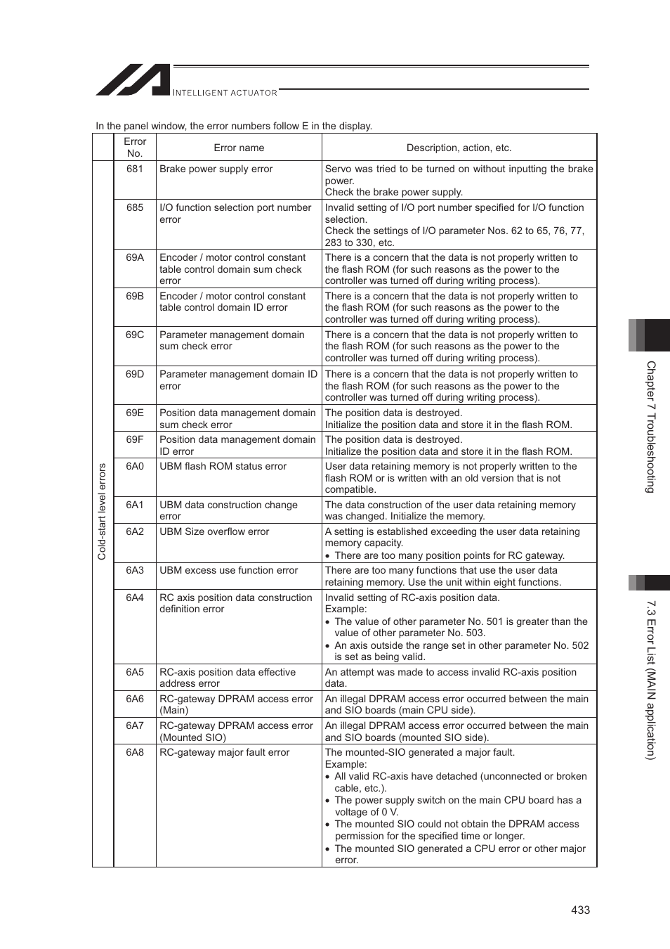 IAI America XSEL-S User Manual | Page 441 / 544