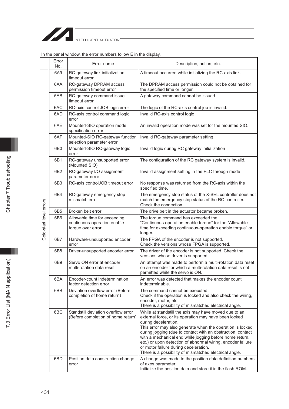 IAI America XSEL-S User Manual | Page 442 / 544
