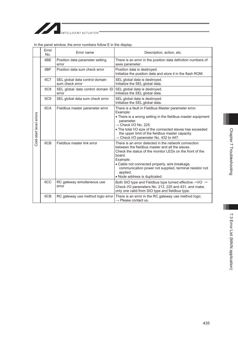 IAI America XSEL-S User Manual | Page 443 / 544