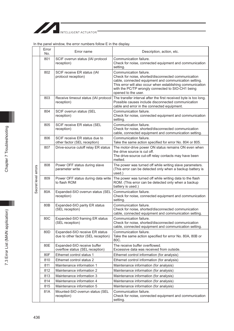 IAI America XSEL-S User Manual | Page 444 / 544