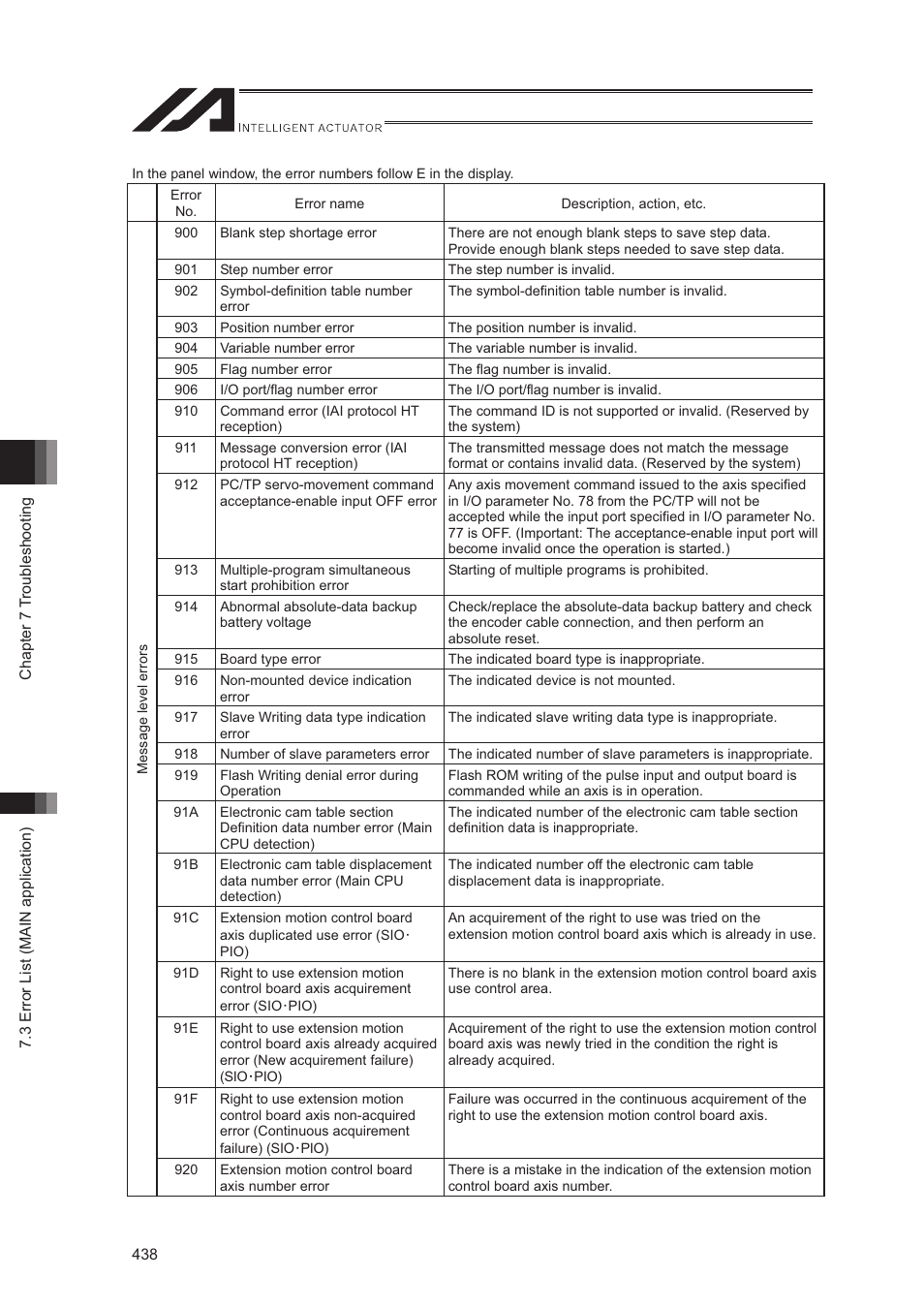 IAI America XSEL-S User Manual | Page 446 / 544