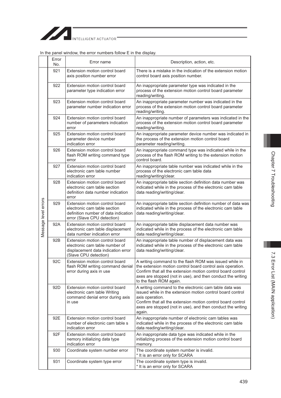 IAI America XSEL-S User Manual | Page 447 / 544