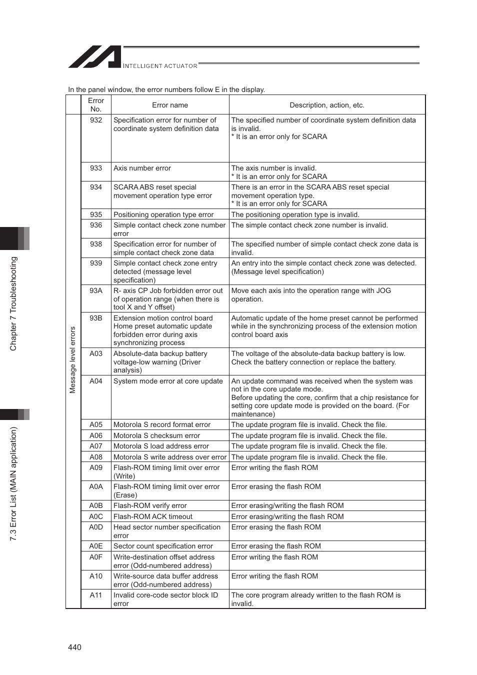 IAI America XSEL-S User Manual | Page 448 / 544