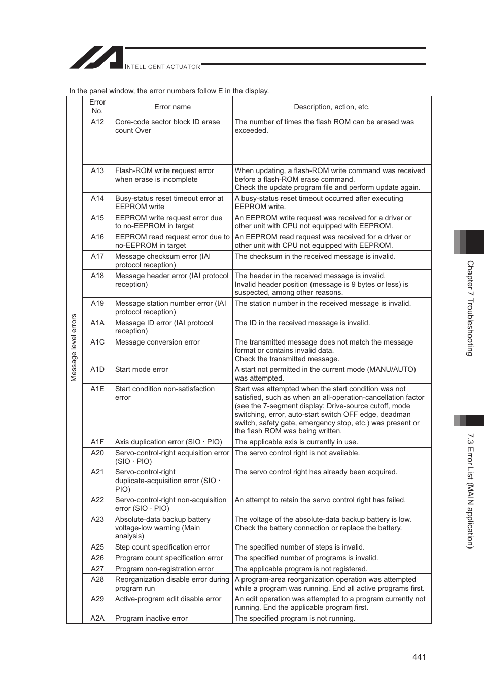 IAI America XSEL-S User Manual | Page 449 / 544