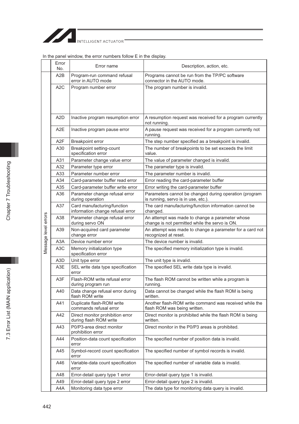 IAI America XSEL-S User Manual | Page 450 / 544