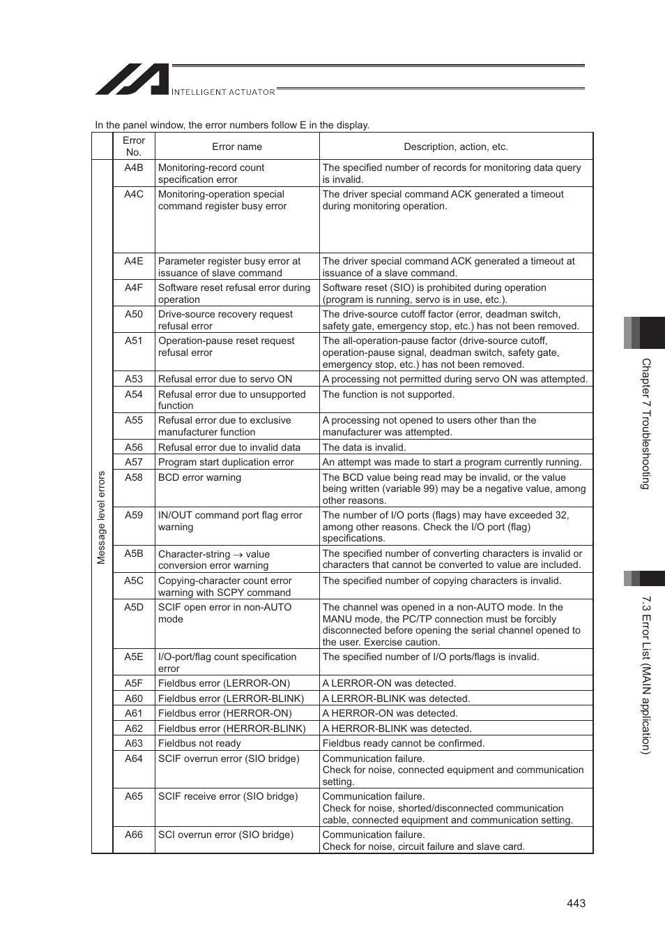 IAI America XSEL-S User Manual | Page 451 / 544