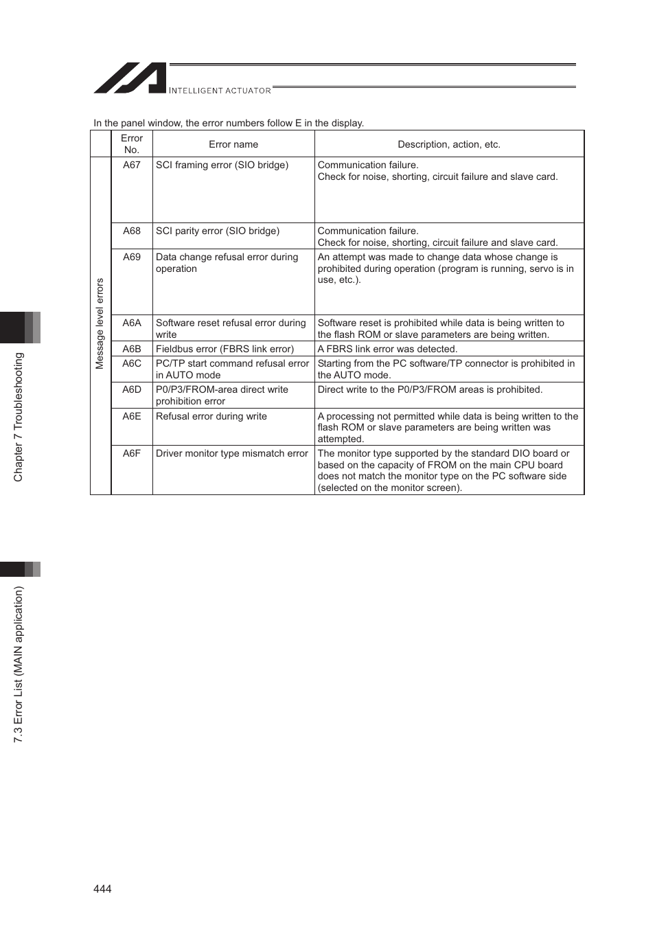 IAI America XSEL-S User Manual | Page 452 / 544