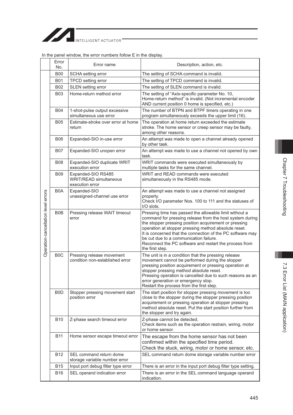 IAI America XSEL-S User Manual | Page 453 / 544