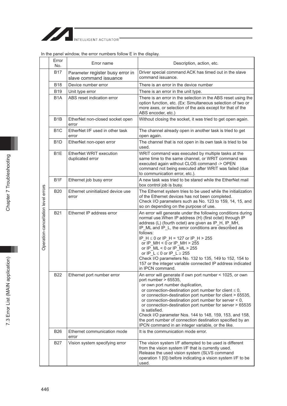 IAI America XSEL-S User Manual | Page 454 / 544
