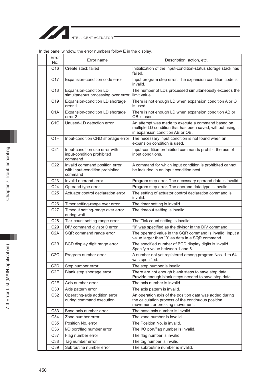 IAI America XSEL-S User Manual | Page 458 / 544