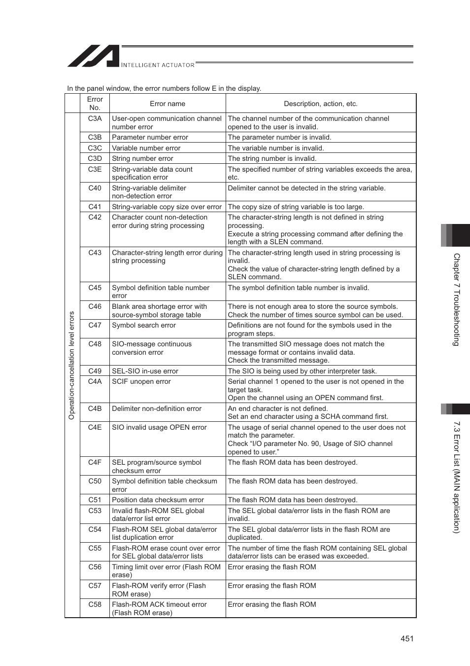 IAI America XSEL-S User Manual | Page 459 / 544