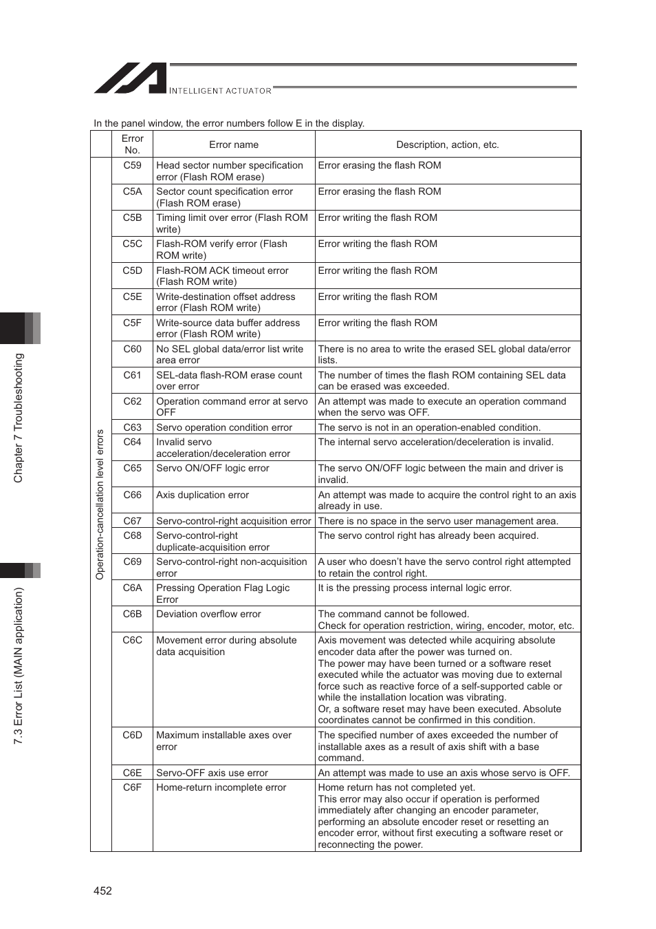 IAI America XSEL-S User Manual | Page 460 / 544