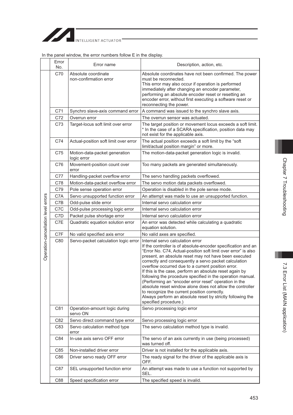 IAI America XSEL-S User Manual | Page 461 / 544