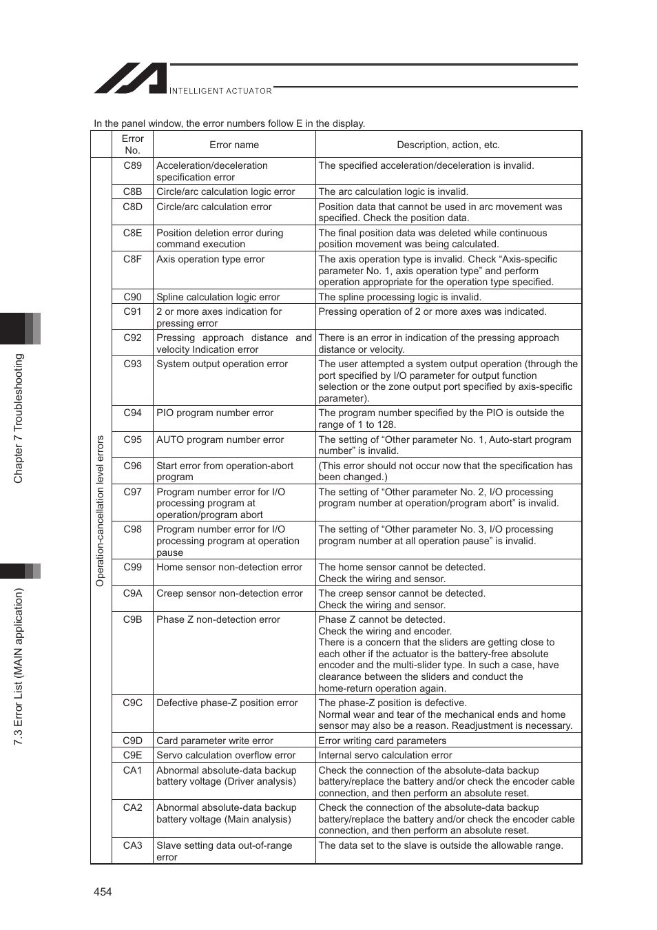 IAI America XSEL-S User Manual | Page 462 / 544