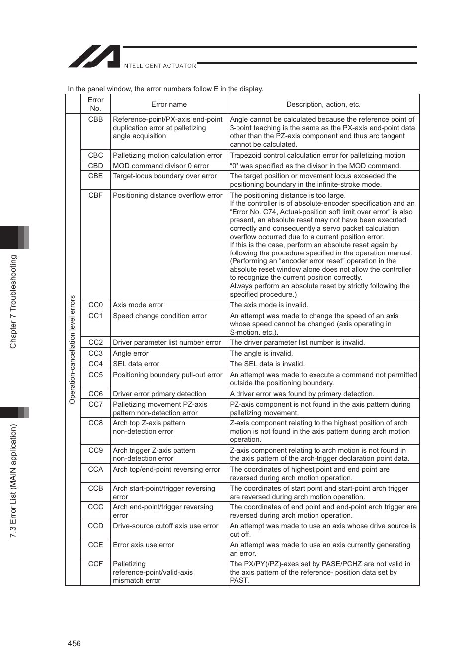 IAI America XSEL-S User Manual | Page 464 / 544