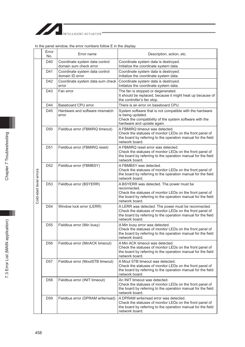 IAI America XSEL-S User Manual | Page 466 / 544